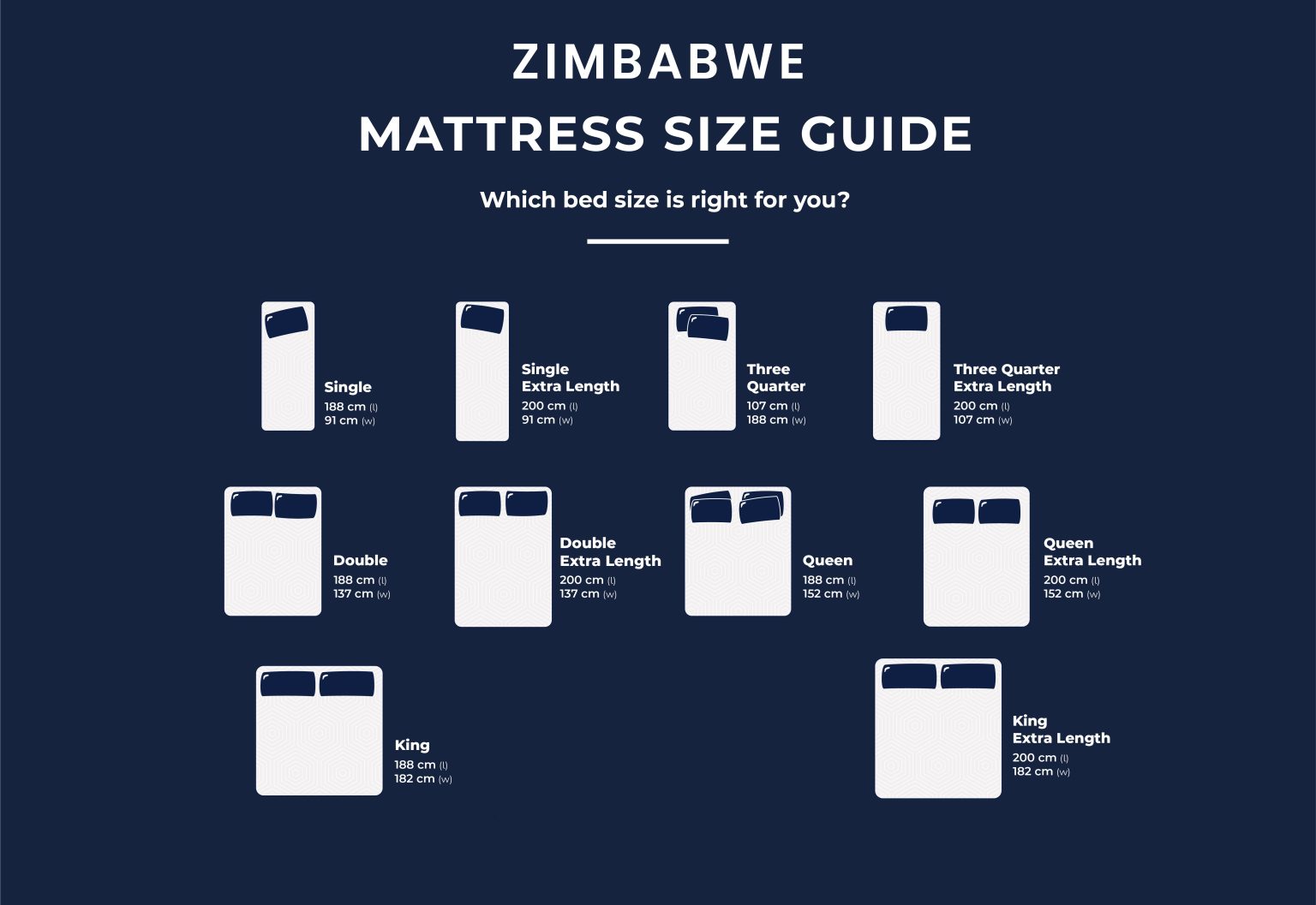 Zimbabwe Bed Sizes