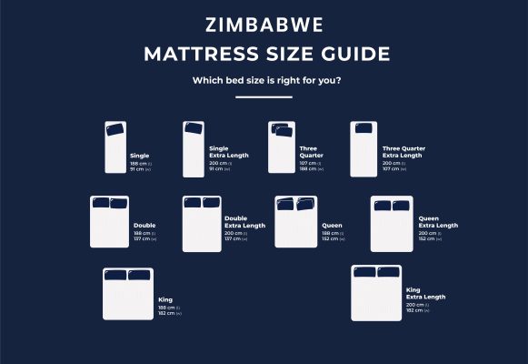 Zimbabwe Bed Sizes